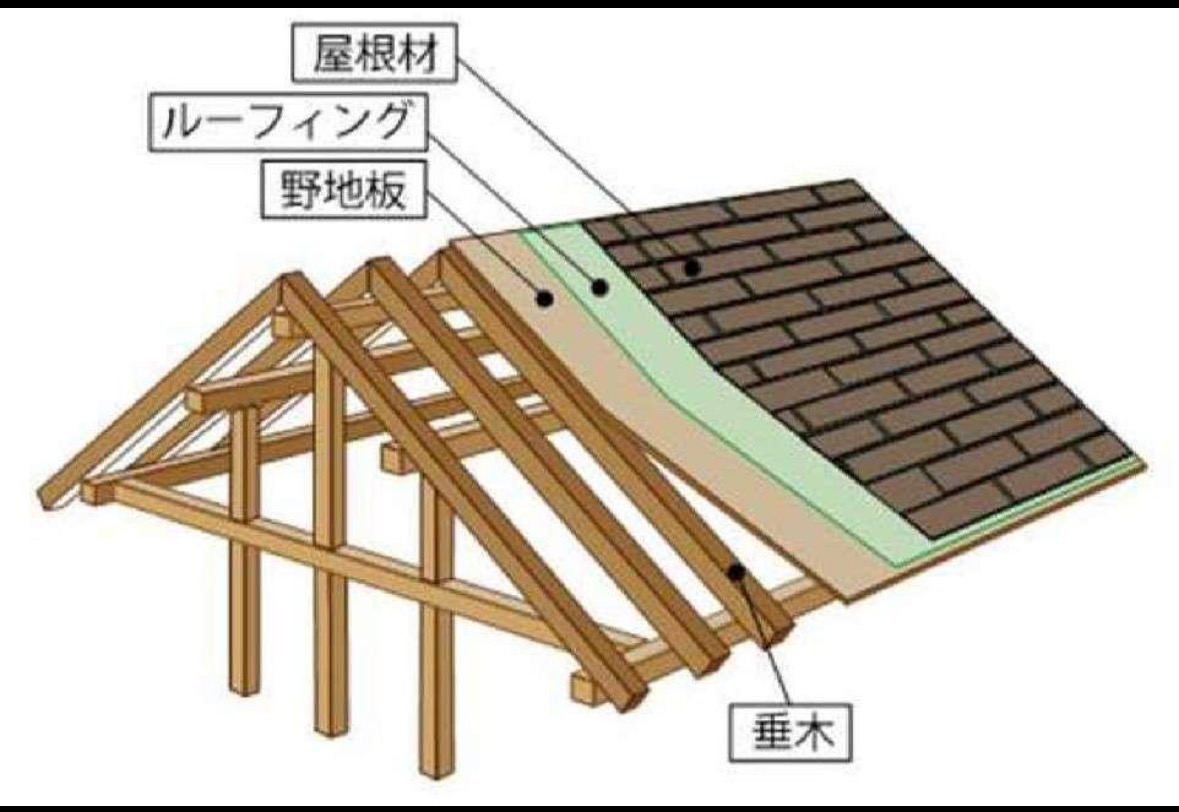 屋根の構造